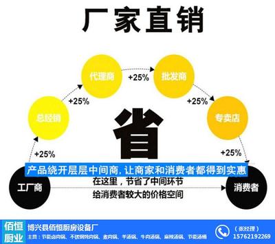 番禺卤肉锅 佰恒厨业 大型卤肉锅